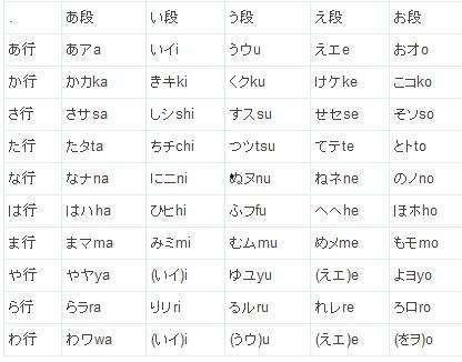 吃瓜的日语假名,「吃瓜日記の驚異の世界」