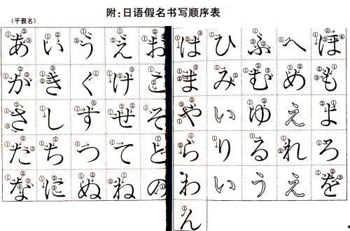吃瓜的日语假名,「吃瓜日記の驚異の世界」